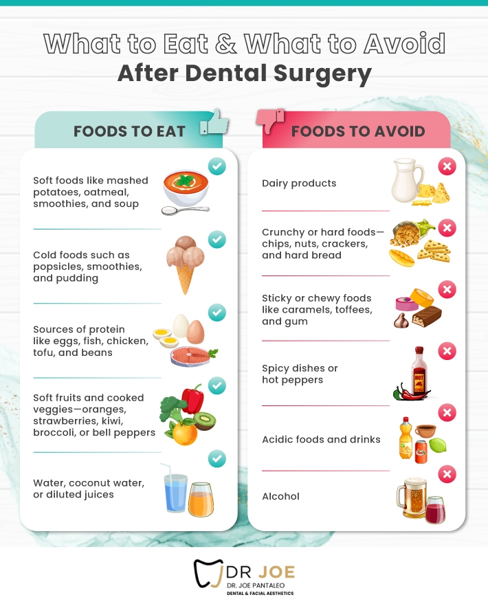 An infographic listing all the foods to avoid and foods to eat after a dental implant sugery.